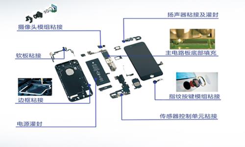 精密喷射阀品牌,精密点胶阀应用